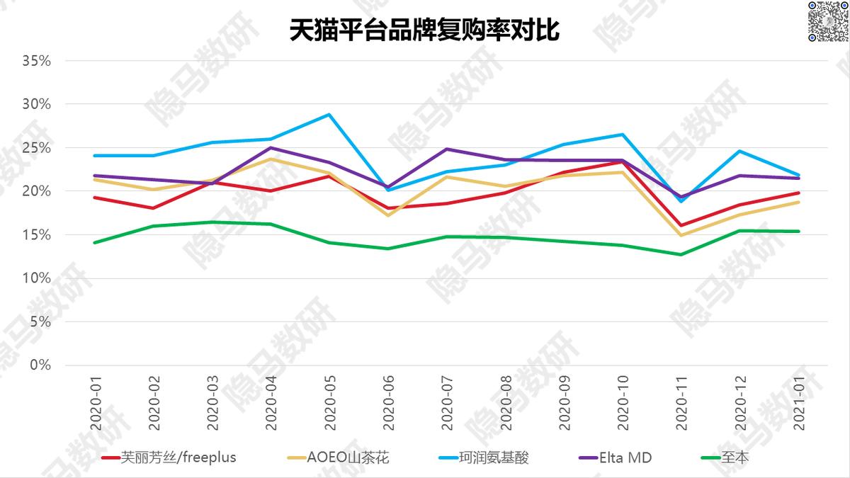 芙丽芳丝新品洁面奶,芙丽芳丝洁面牛奶味