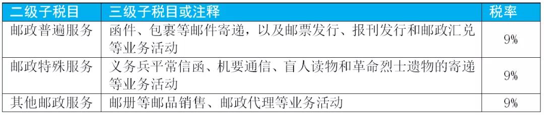 增值税最新的税率及征税范围,增值税征税范围及税率