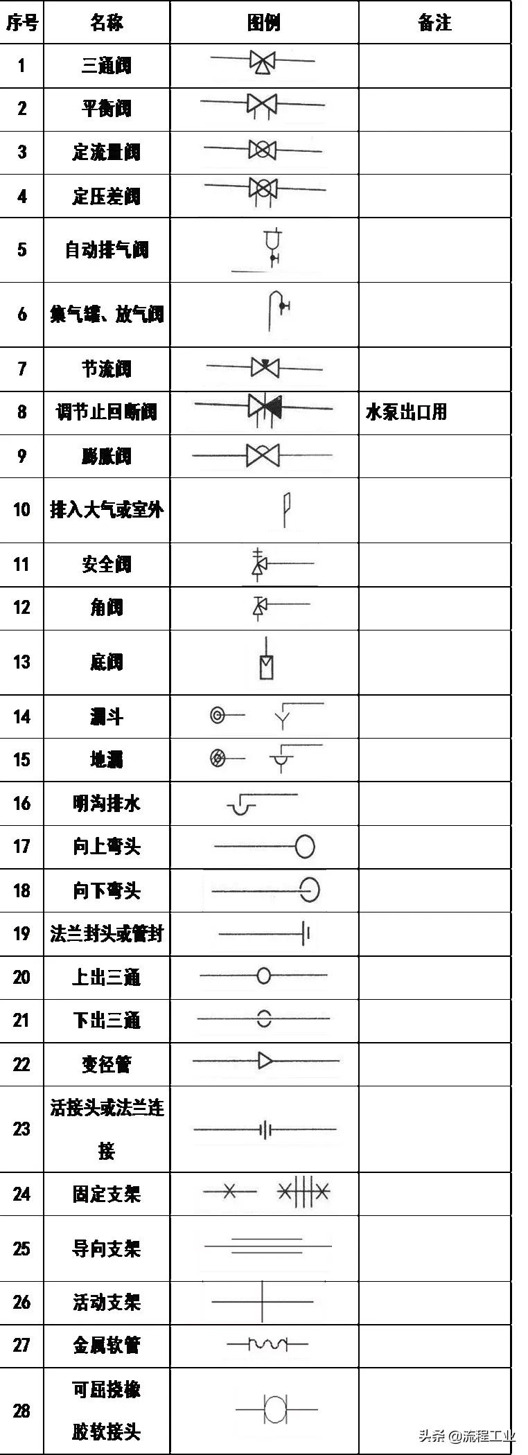 cad给排水图例符号大全,cad环境牌图例符号大全