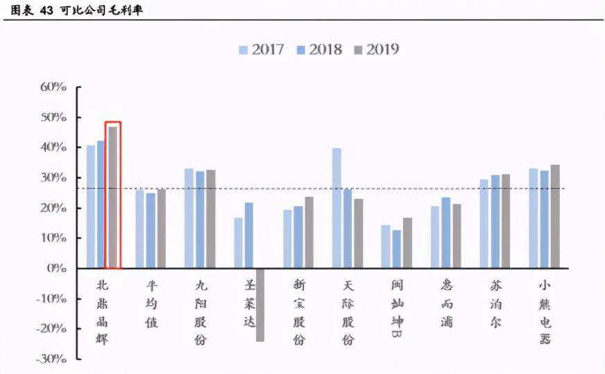 养生壶买多少钱的性价比高,养生壶为什么有的贵有的便宜