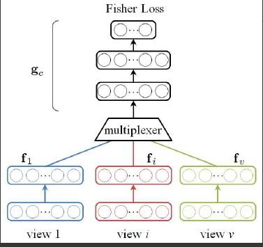 cvt人脸识别方法,opencv人脸识别深度学习算法
