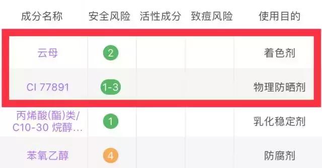 烟酰胺哪种好又便宜,烟酰胺便宜的好还是贵的好