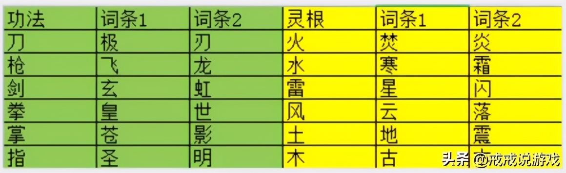 鬼谷八荒游戏中的门派,鬼谷八荒门派名字