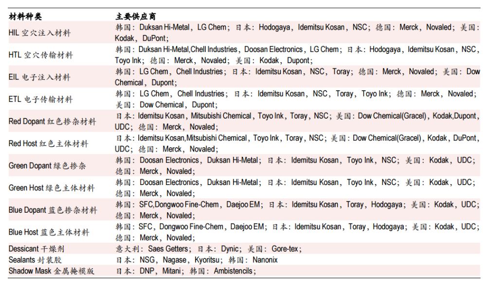oled概念教学视频,oled教材免费学习