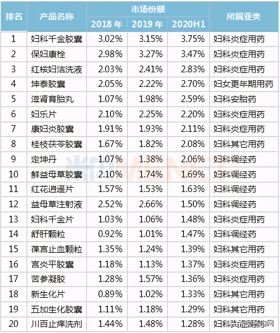 妇科中成药排名前十有哪些,前十名的最好妇科药