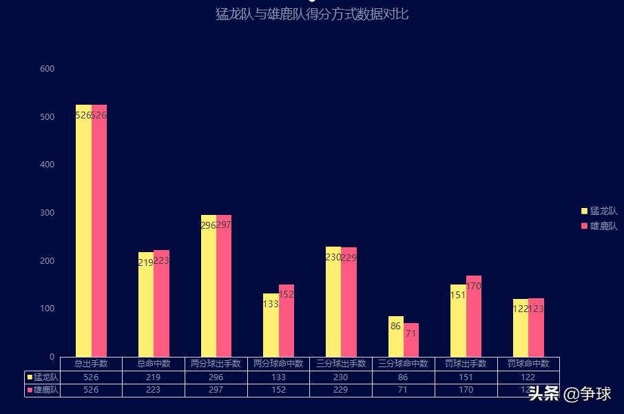 nba18-19赛季猛龙和雄鹿交手战绩,2016-2017年季后赛猛龙vs雄鹿
