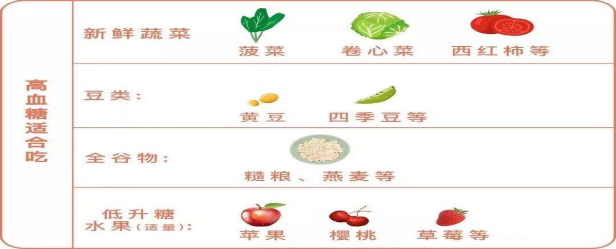 妊娠期糖尿病饮食食谱大全,高血糖孕妇吃什么水果降糖