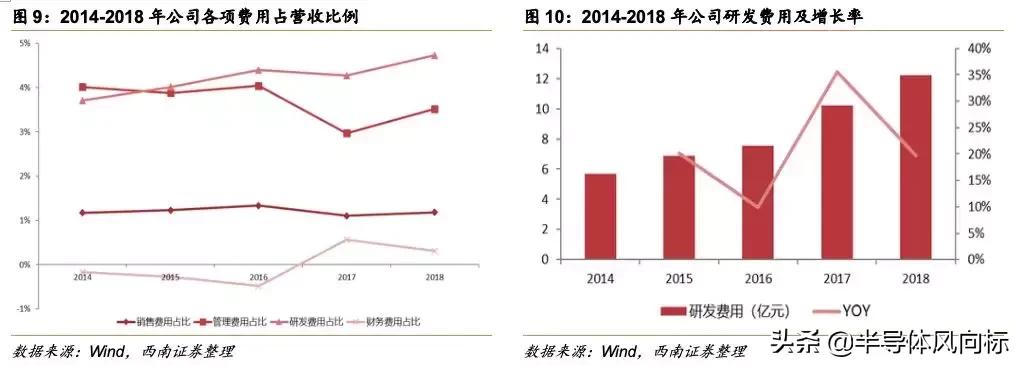 鹏鼎做事难吗,鹏鼎fqc