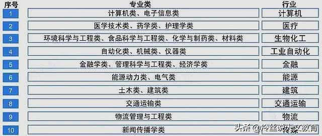 计算机专业中最好的专业排名榜,计算机类17个专业哪个最好