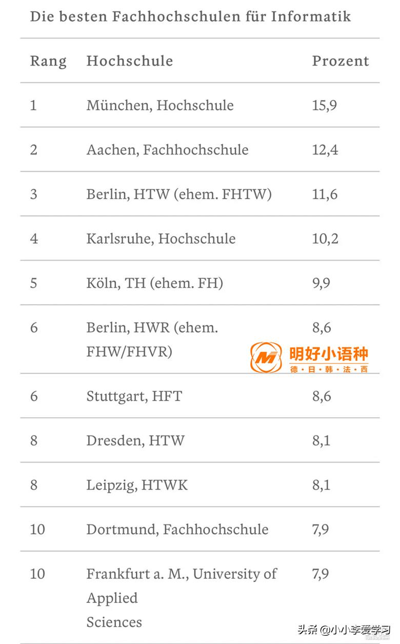 德国亚琛工业大学世界最新排名,德国人眼中最强的国家是谁