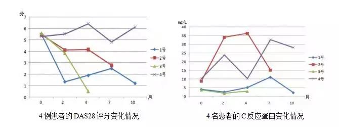 干细胞移植能治好类风湿关节炎吗,类风湿性关节炎最新研究热点