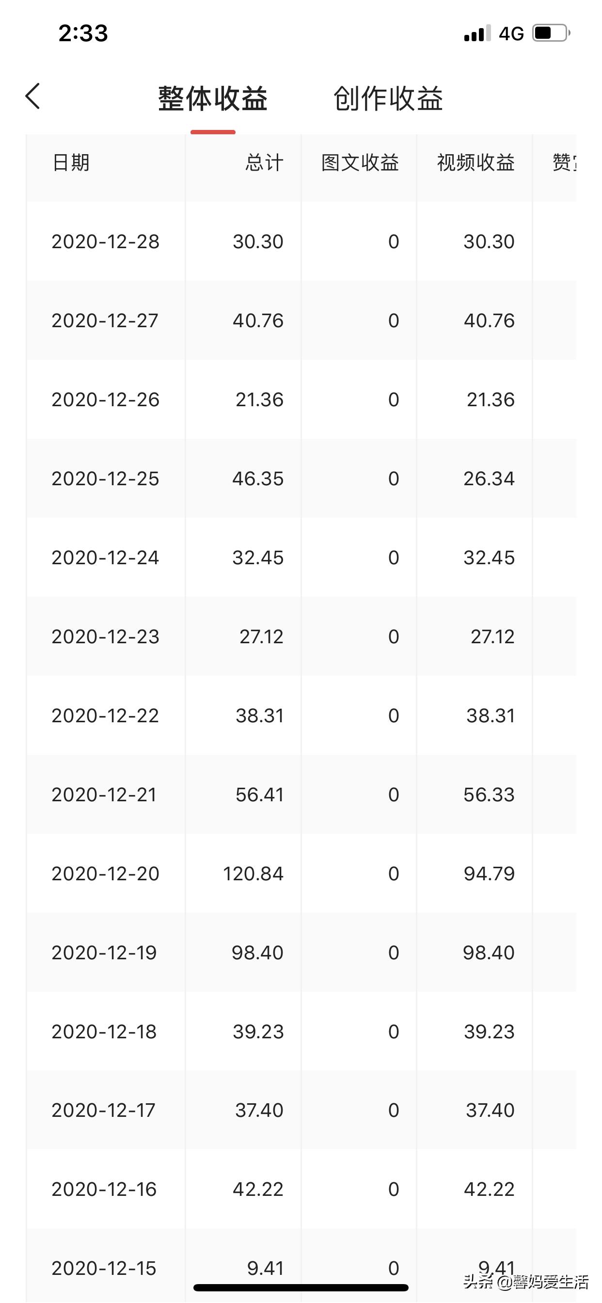 发视频5种收益方法 (发200个视频每天收益能多少)