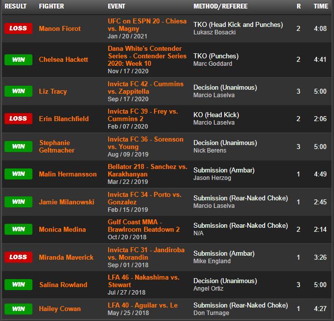 ufc265,ufc272璧涘墠棰勬祴