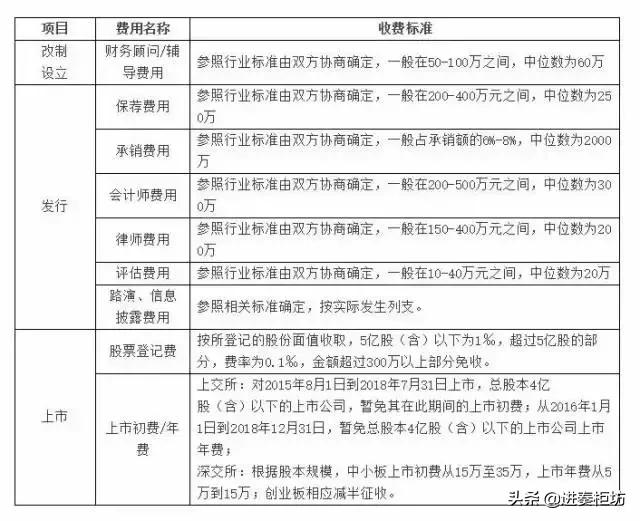 史上最全ipo全过程知识解读,ipo的详细流程与步骤
