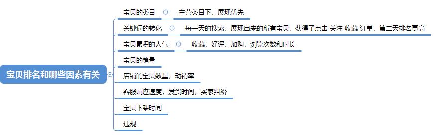 淘宝大数据营销方案怎么写,大数据淘宝营销