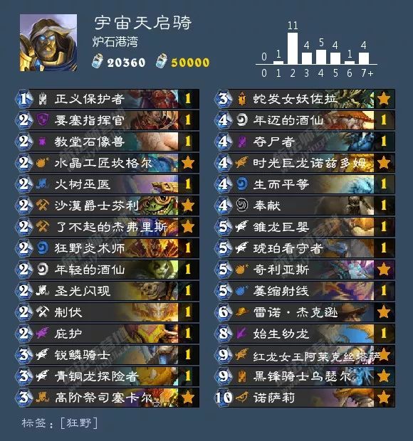 炉石传说酒馆战棋阵容排行最新,炉石传说酒馆战棋新手推荐阵容