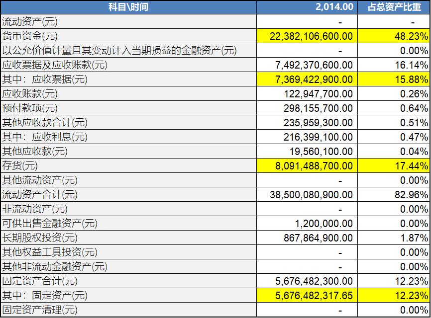 茅台与五粮液之争,为什么五粮液始终被茅台压制