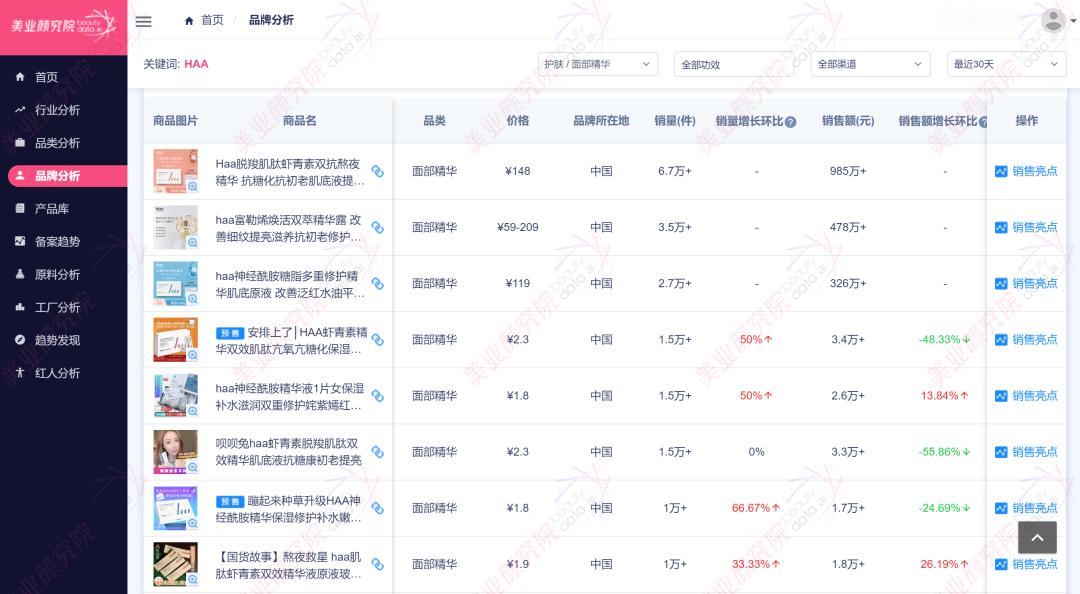正品富勒烯的市场价位,富勒烯最新排名