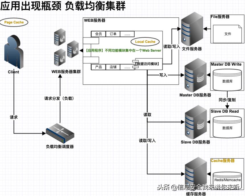 “黑客”实战篇之“网站入侵的攻与防详解”