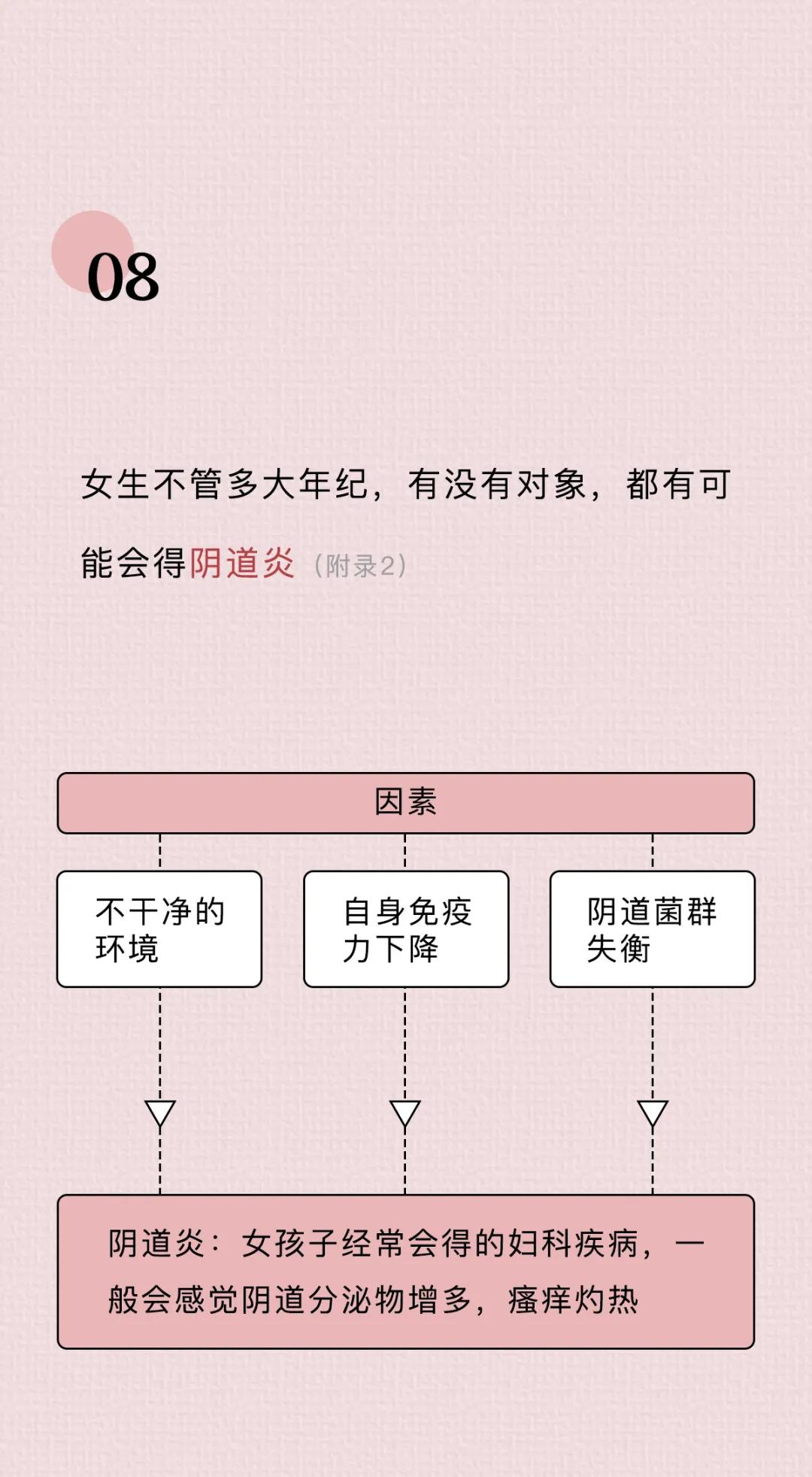 女性阴道生理科普知识大全,女性阴道生理科普知识大全100题
