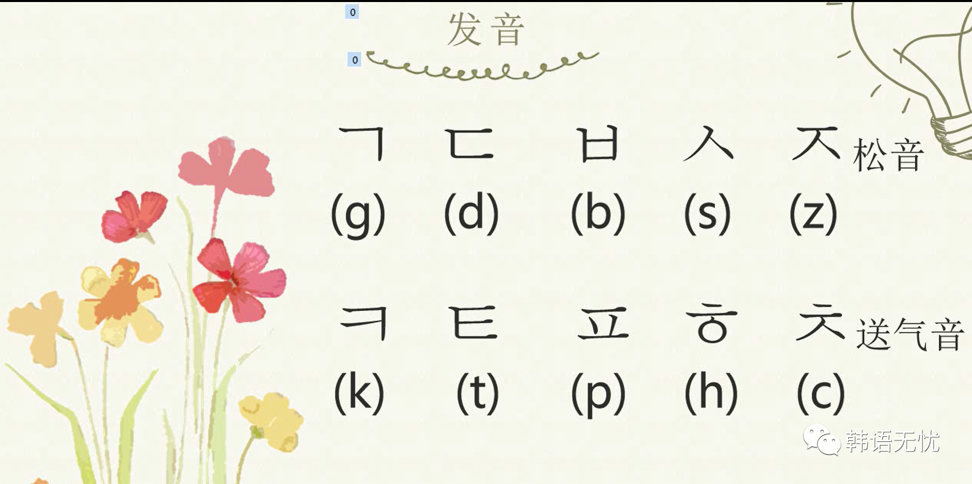 韩语零基础学口语,学韩语发音零基础