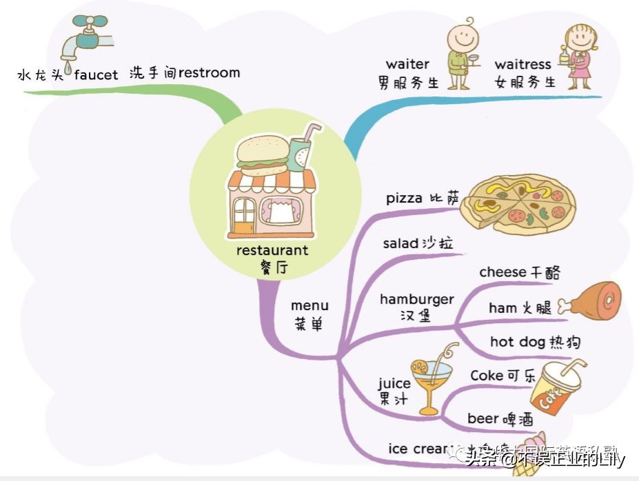 单词学习太枯燥?你只是还不知道这个方法