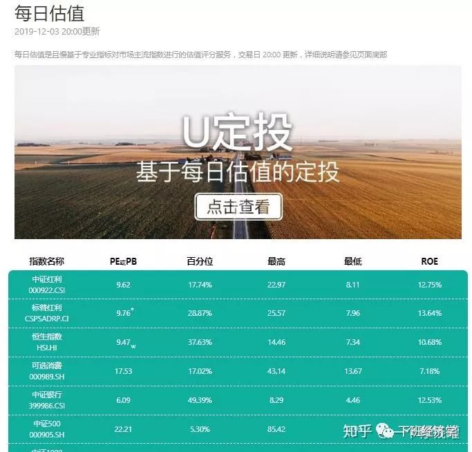 定投指数基金小白怎么操作,股票指数基金新手入门