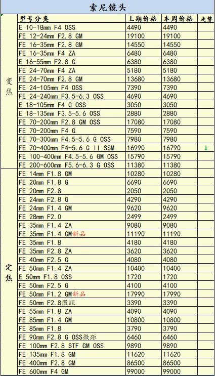 eosr为什么停产,佳能eosr已停产了吗