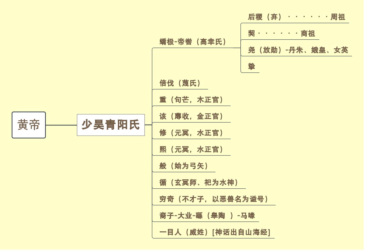中国古代神话四年级摘抄,中国古代神话的神话谱系