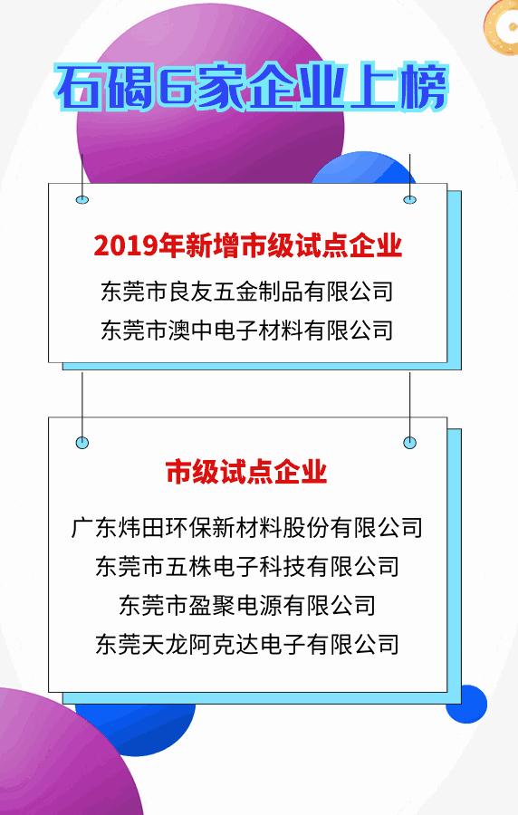 东莞倍增计划试点企业名单,东莞市倍增企业名单公布