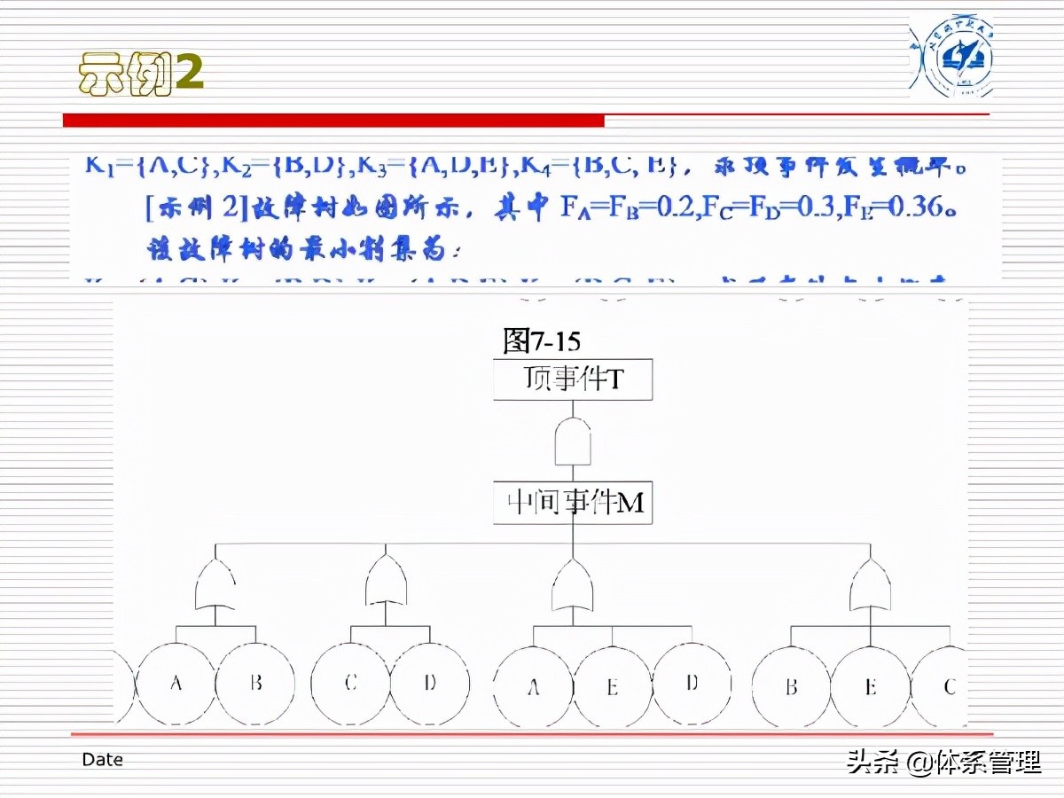 fta故障树分析培训试题,fta故障树分析费用标准