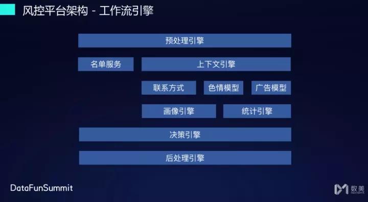 数美风控怎么解决,数美科技风控运营