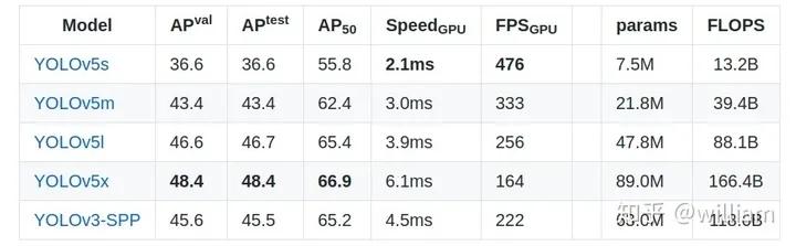 使用yolov5训练自己的数据集,yolov5目标检测原理通俗易懂