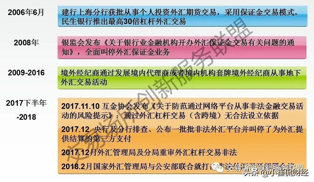 中国外汇保证金交易开放最新政策,外汇投资市场现状