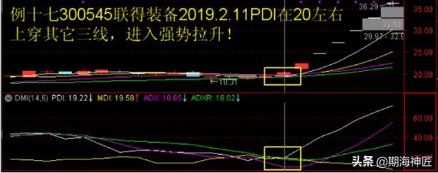 傻瓜式dmi指标详解,dmi指标原理和详解