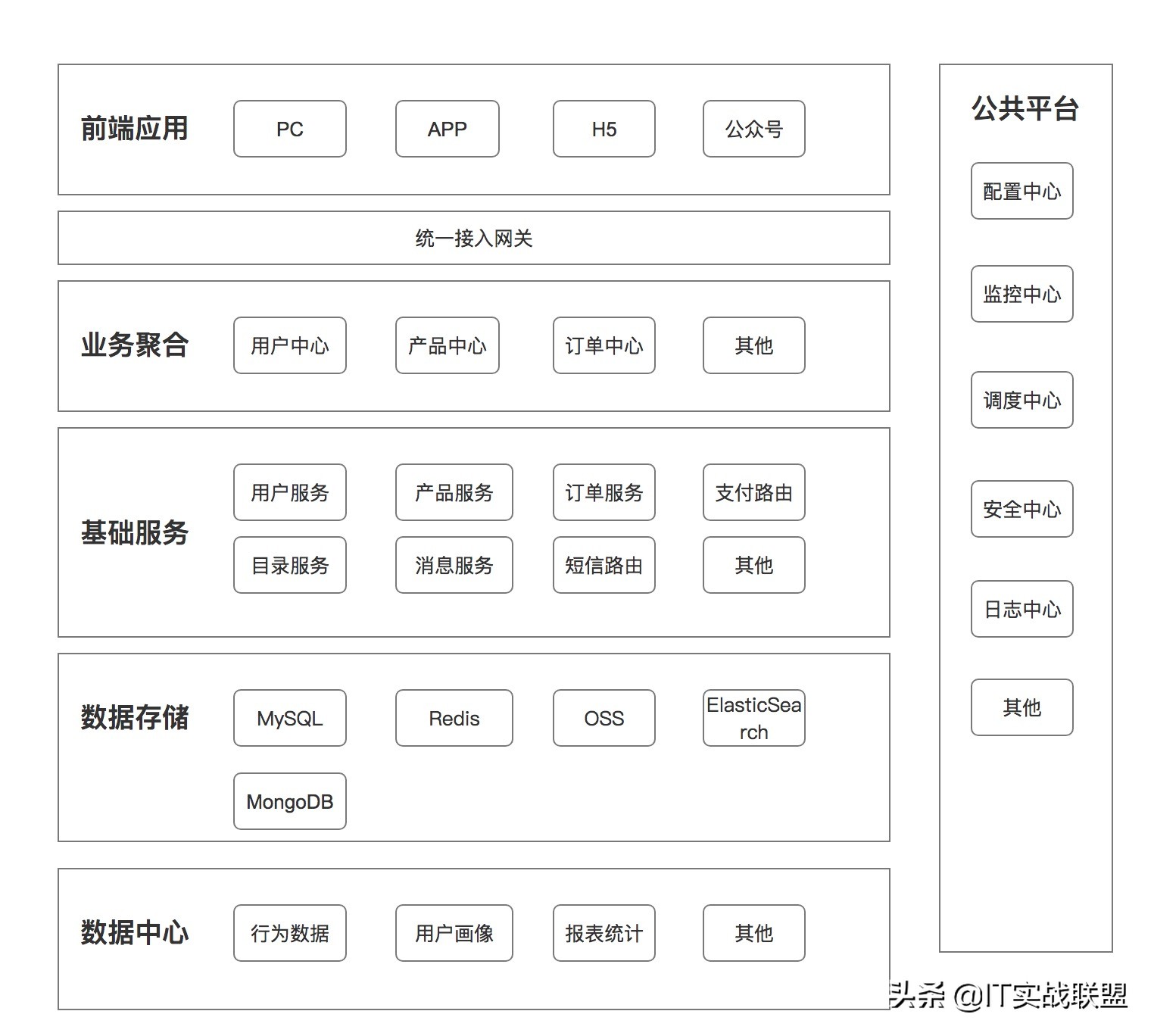 微服务技术架构和大数据治理实战,零基础学微服务架构