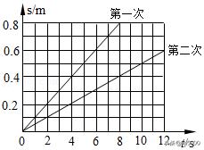 新乡市2023年物理二模试卷,新乡市21年八年级物理期末试卷