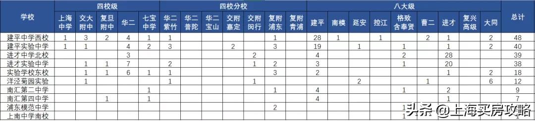 浦东公办初中怎么选？不了解这些，很可能买了伪学区房
