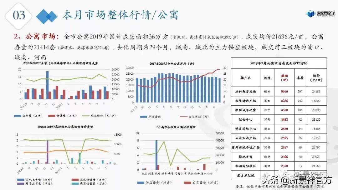 楼市新动态,2021年南京楼市动态