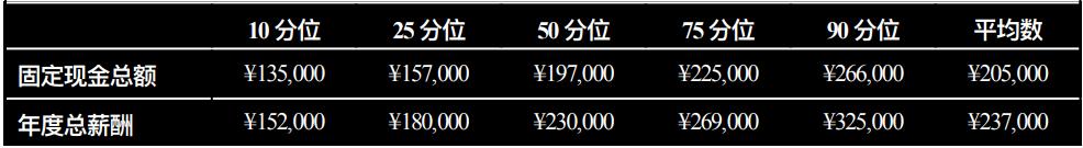 路桥行业怎么样,路桥行业工作