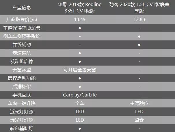 雪佛兰创酷15款1.4自动有什么缺点,雪佛兰trax创酷2016款1.4t