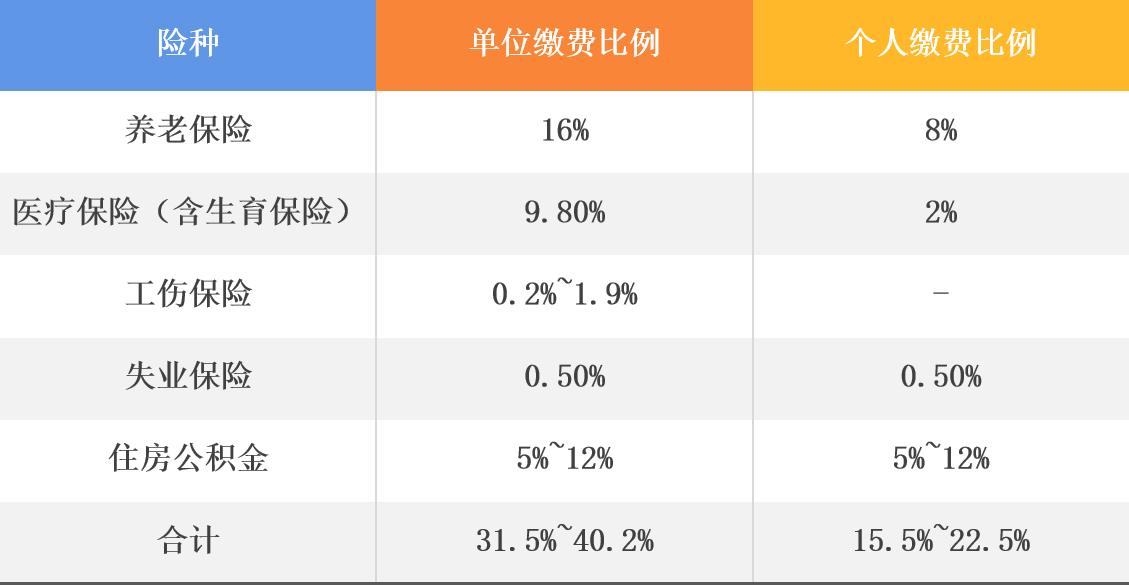 南京月薪1万4处于什么水平,月薪3万在南京怎么样