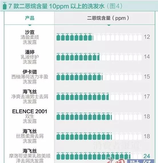 Dior、娇兰生产商做了一块洗头皂，100%天然原料，生发更护发