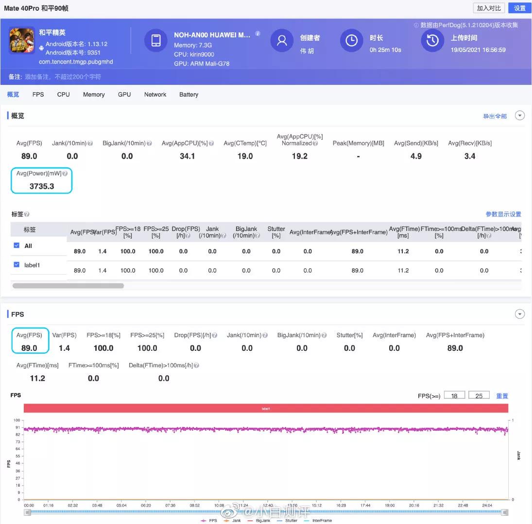 骁龙888手机cpu温度,骁龙888和麒麟9000e温度发热对比