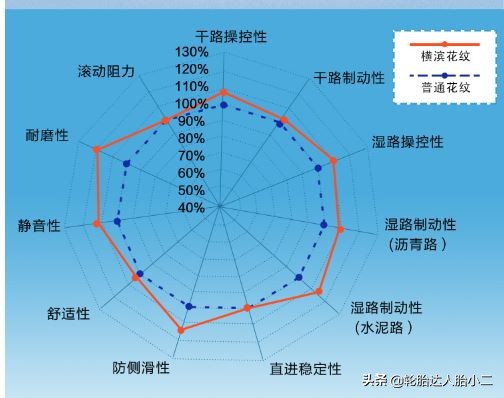 耐磨经济型轮胎有哪些,最新型轮胎有哪些