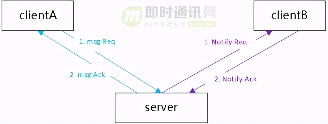 im零基础,零基础AI入门实战