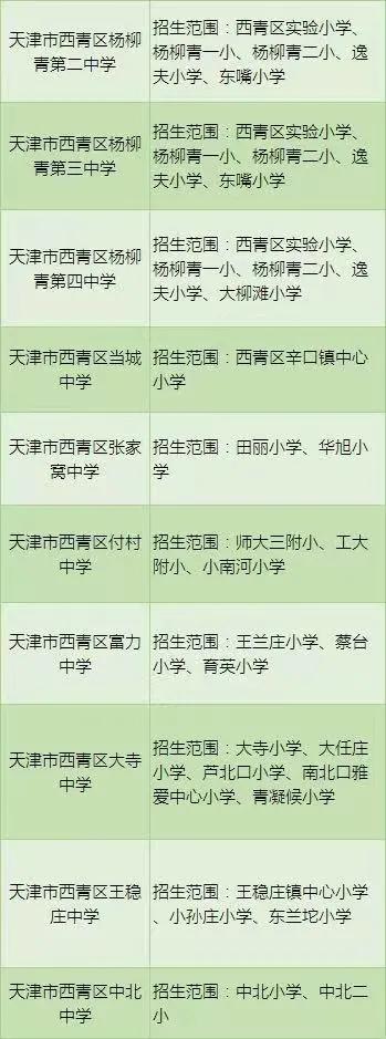 天津市小升初划片一览表最新,天津空港学校最新学区划分