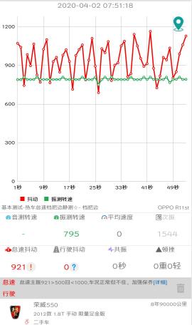 荣威550共振,荣威550换完发动机很抖怠速不稳