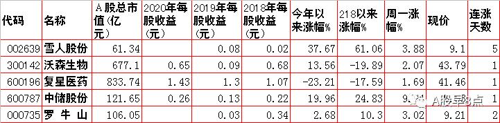 周一股市重大投资价值,周二股票交易预测
