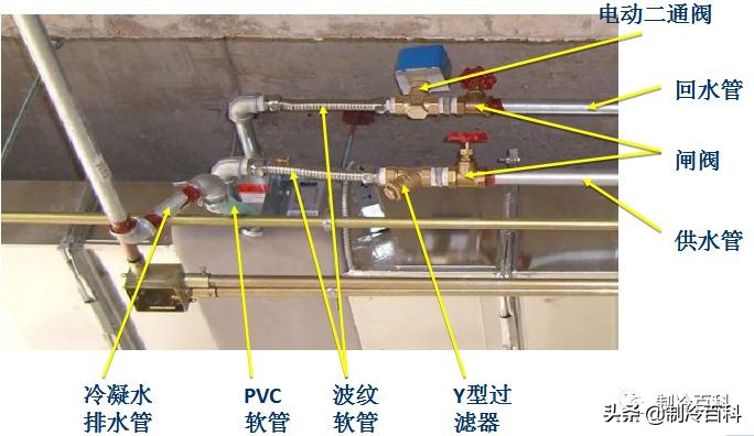 空调风机盘管安装接线全过程,风机盘管加485控制面板如何接线